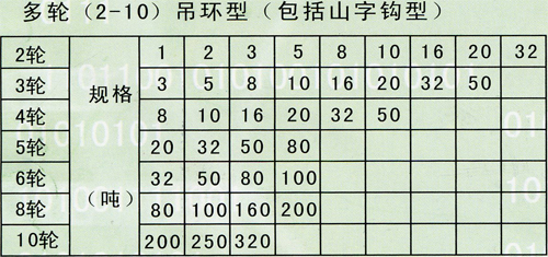 6輪吊環(huán)型（包括山字鉤型）1